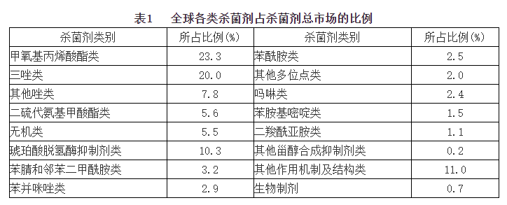 内蒙古嘧啶胺